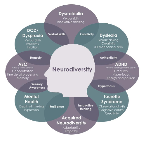 Neurodiversity Map