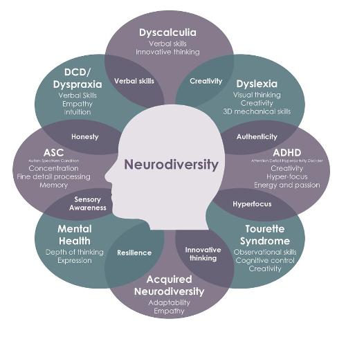 Neurodiversity Map