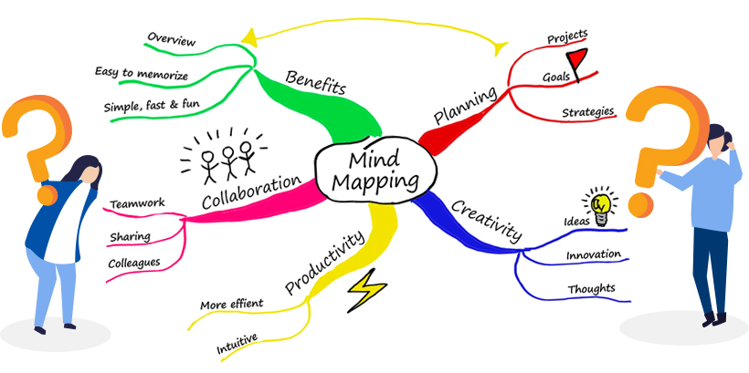 ¿Qué es un mapa mental?